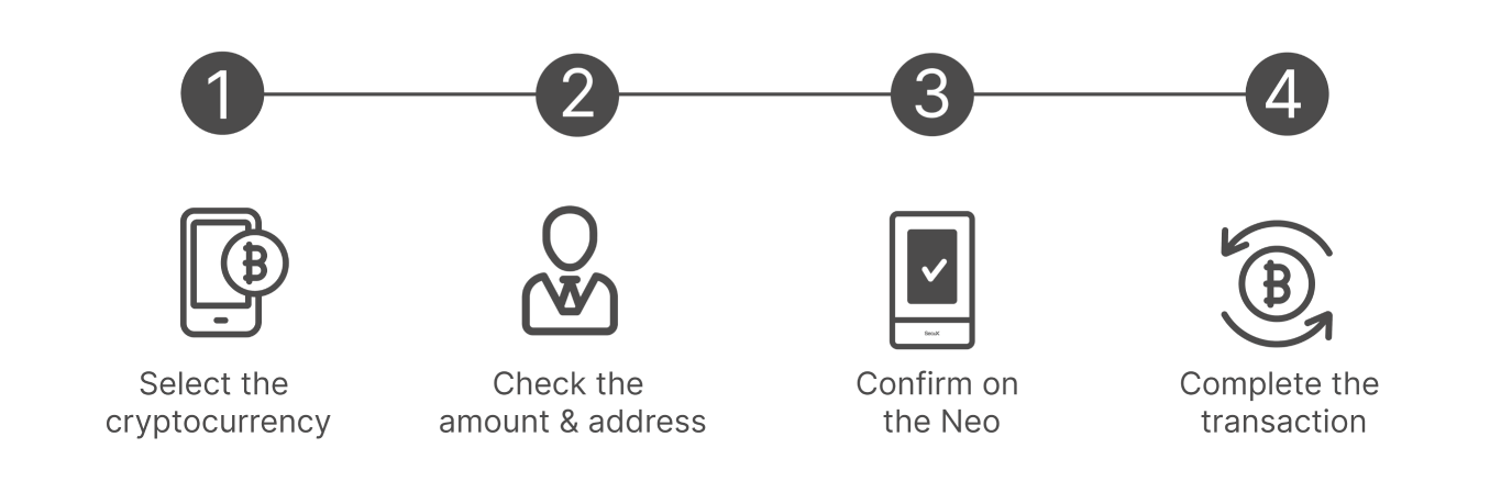 How to Use Vaultdataor Neo